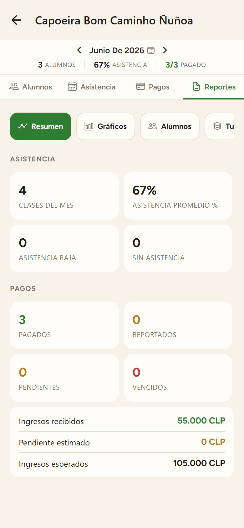 La salud de tu núcleo, de un vistazo